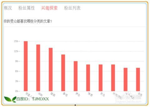 怎么分析头条粉丝数量,揭秘头条粉丝数量背后的增长策略与数据分析