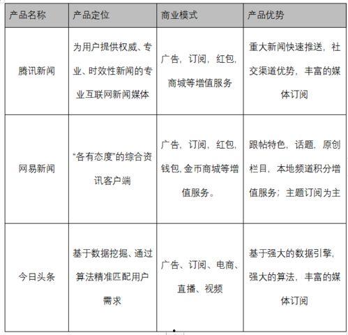 怎么才能进头条建立圈子