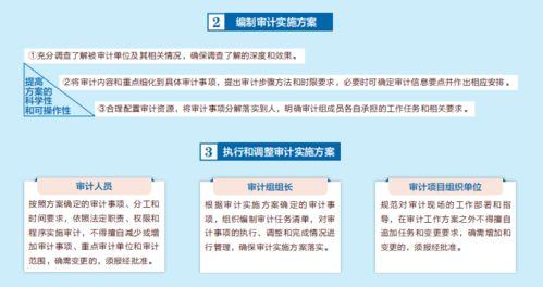 国家审计署头条号文章,聚焦审计监督，护航经济高质量发展