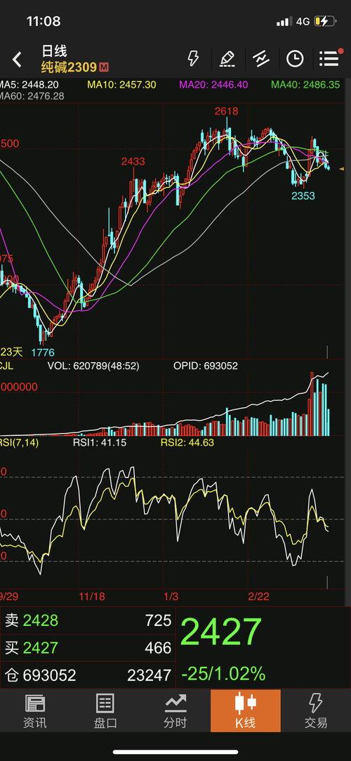 天天玩头条没什么意思,为何天天玩头条变得索然无味？